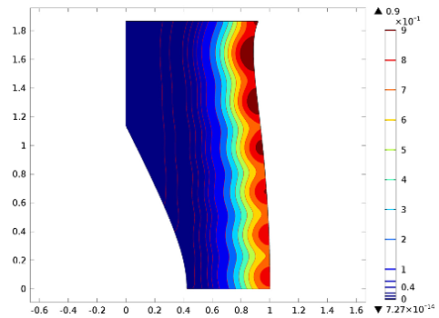 The acoustic pressure field for a hard duct wall with no mean flow.
