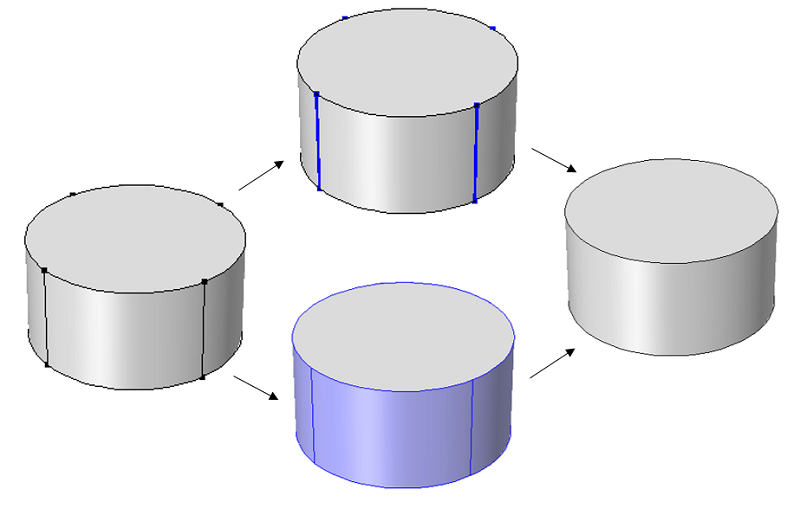 The resulting geometry from the Ignore Edges and the Form Composite Faces features.