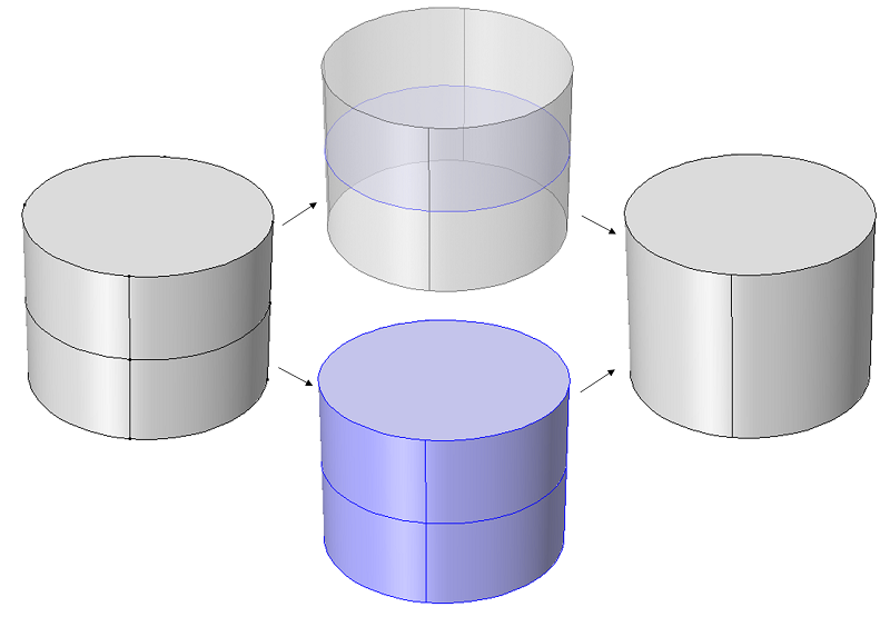 Images highlighting the Ignore Faces feature and the Form Composite Domains feature.