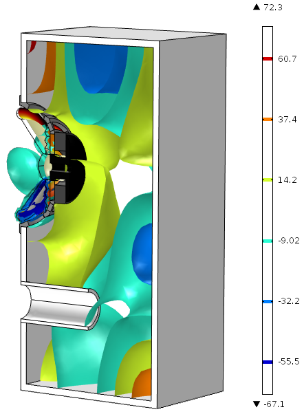 Isosurface plot depicting acoustic pressure in a vented loudspeaker enclosure.