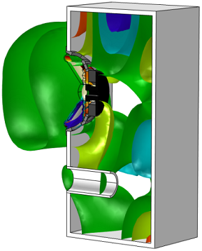 Surfaces of the isosurface plot shifted by 10.