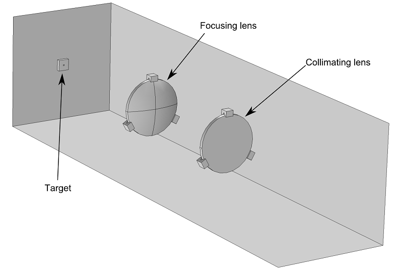 射线光学模块可用于模拟激光聚焦系统中的热致焦移，如图所示。