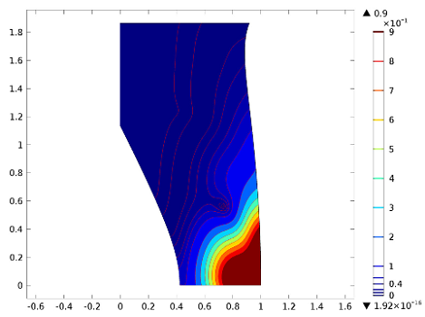 A model shows pressure distribution for a lined duct wall without a mean flow.
