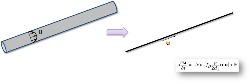 flux integral through a pipe