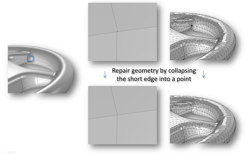 The repair algorithm used with imported CAD designs.