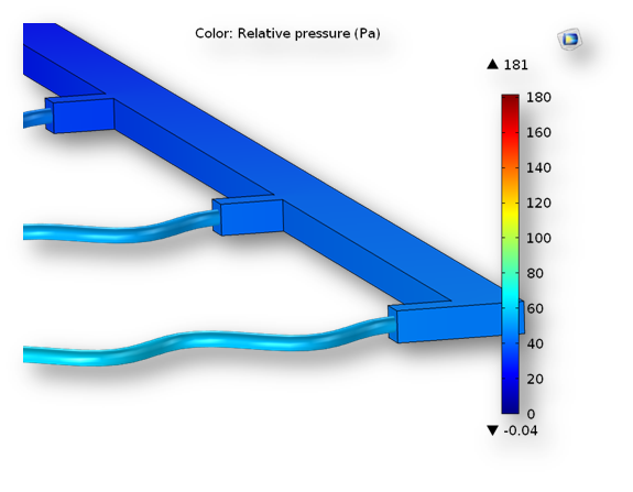 A model showing pipe flow sections.