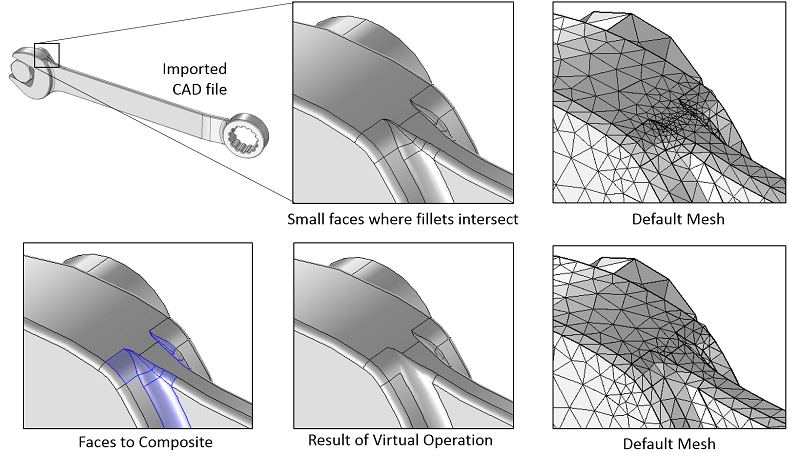 نمای تفصیلی یک فایل CAD.