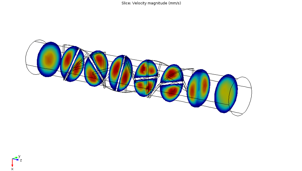 A model's velocity slice plot.