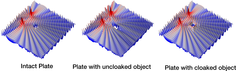 Cloaking results.