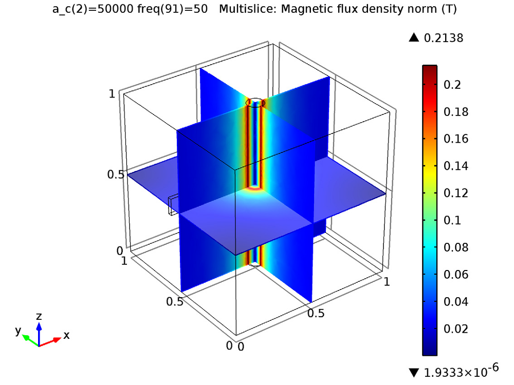 An image highlighting the magnetic flux density.