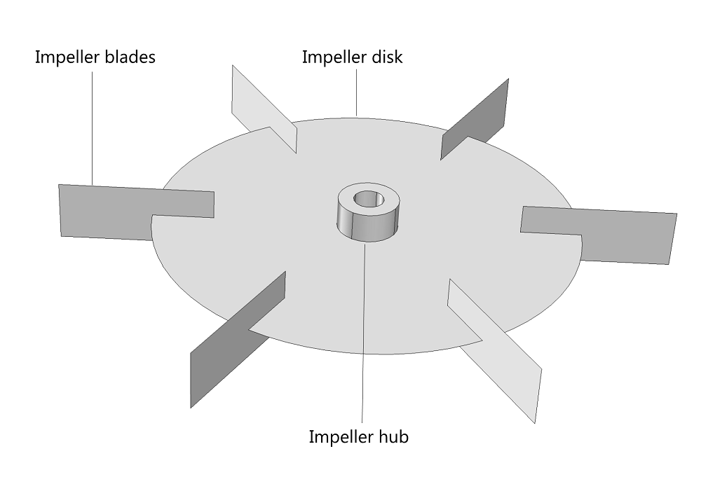 The geometry sequence that creates a Rushton impeller highlights the use of cumulative selections.