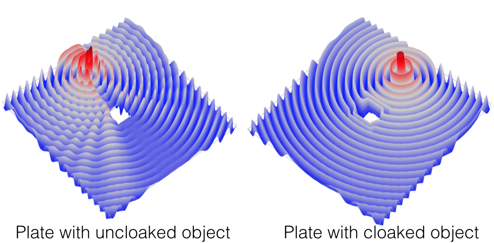 An object without and with cloaking.