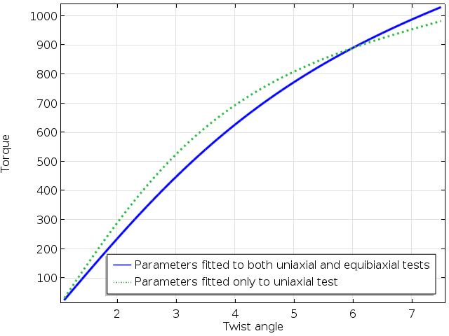 A plot highlighting computed torque.