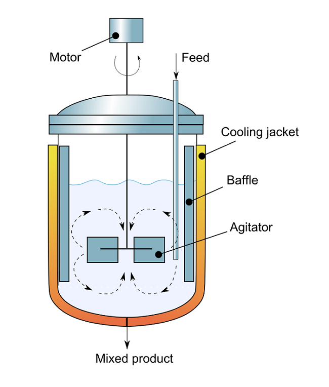 Simulating an Ideal Stirred Tank Reactor System | COMSOL Blog