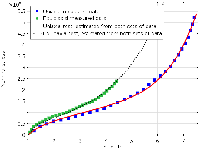 Solved Q2). The stress-strain data from a tensile test on a