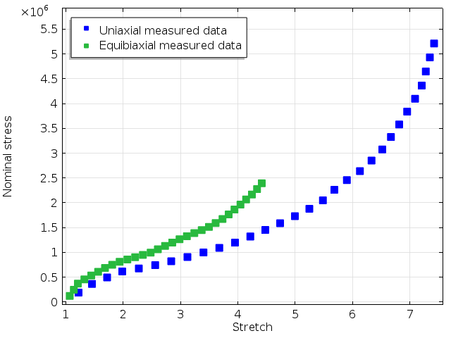 A plot depicting measured stress-strain curves.