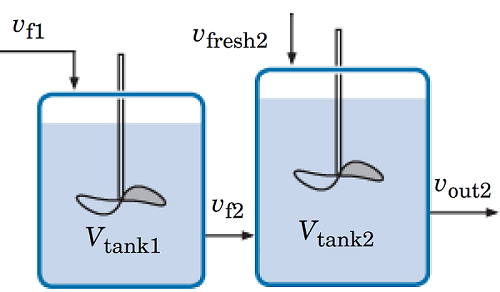 A schematic of the reactor system.