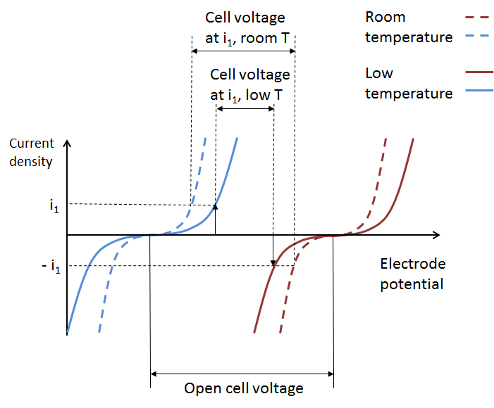 A diagram highlighting the total performance effect from varying losses.