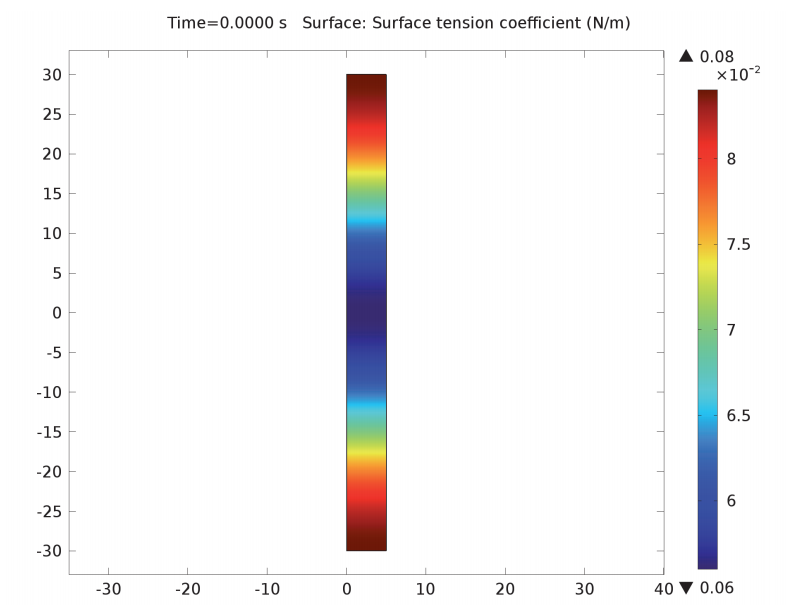 A surface plot of a cylinder of an inkjet printer created with COMSOL Multiphysics.