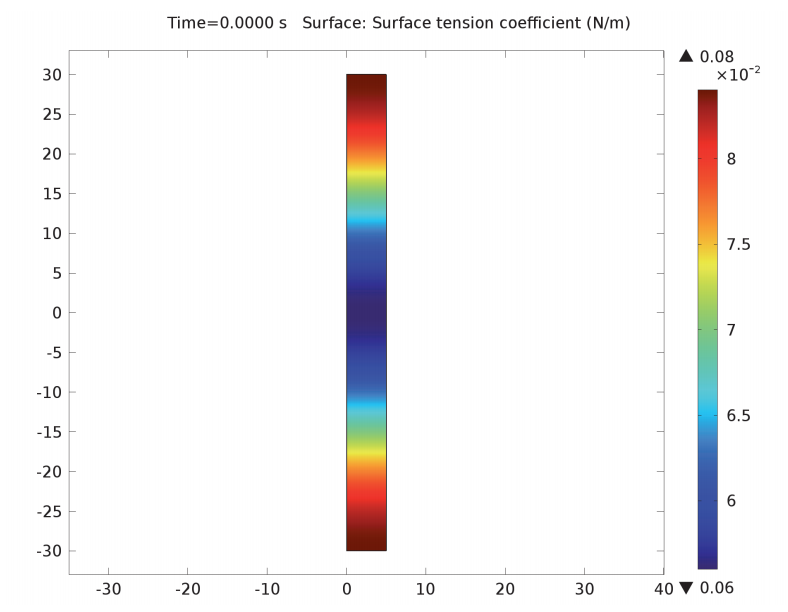 利用 COMSOL Multiphysics 创建的喷墨打印机柱面的表面图。