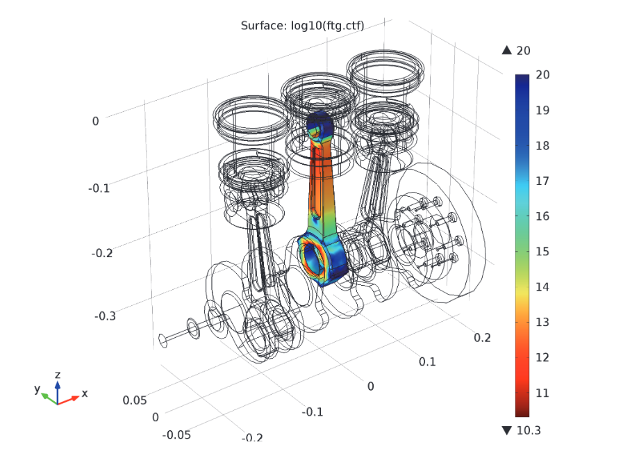 The fatigue life prediction of a connecting rod.