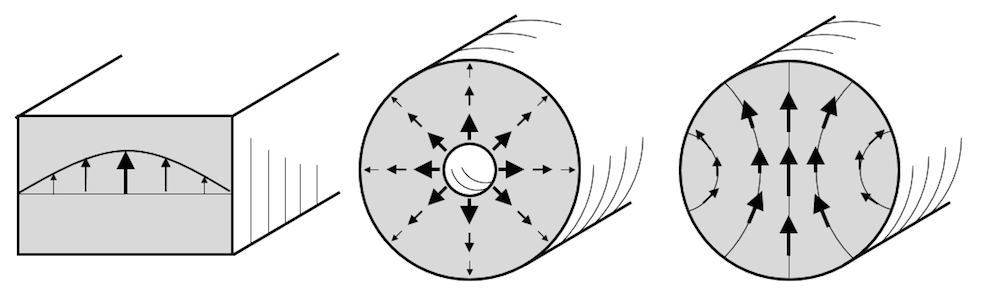 预定义矩形、同轴和圆形端口的三幅绘图。