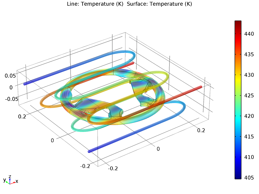 Temperature distribution in the steering wheel.