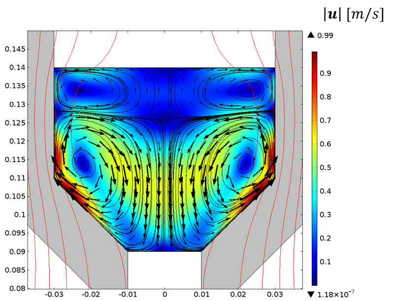 A model showing velocity vectors in the melted pool.