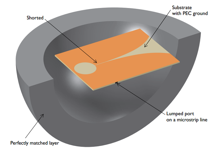 An illustration of a vivaldi antenna simulation.