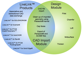 cad import element kernel