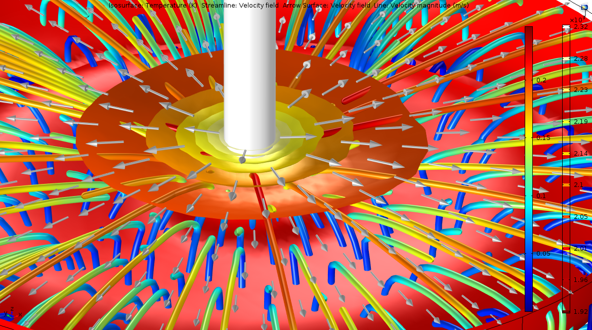 A model illustrating the Marangoni effect.