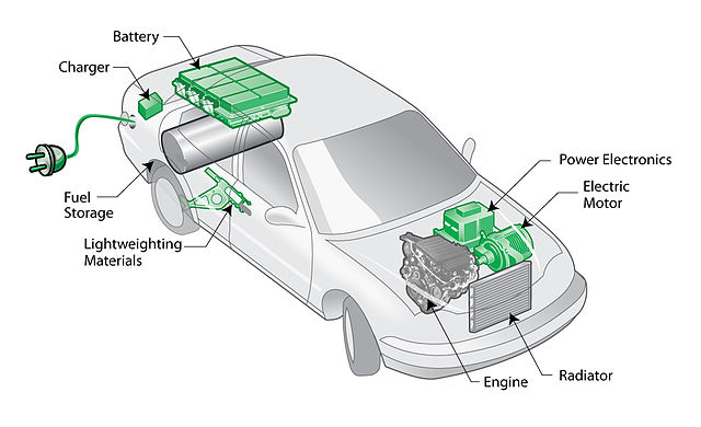 Electric vehicle and on sale hybrid vehicle