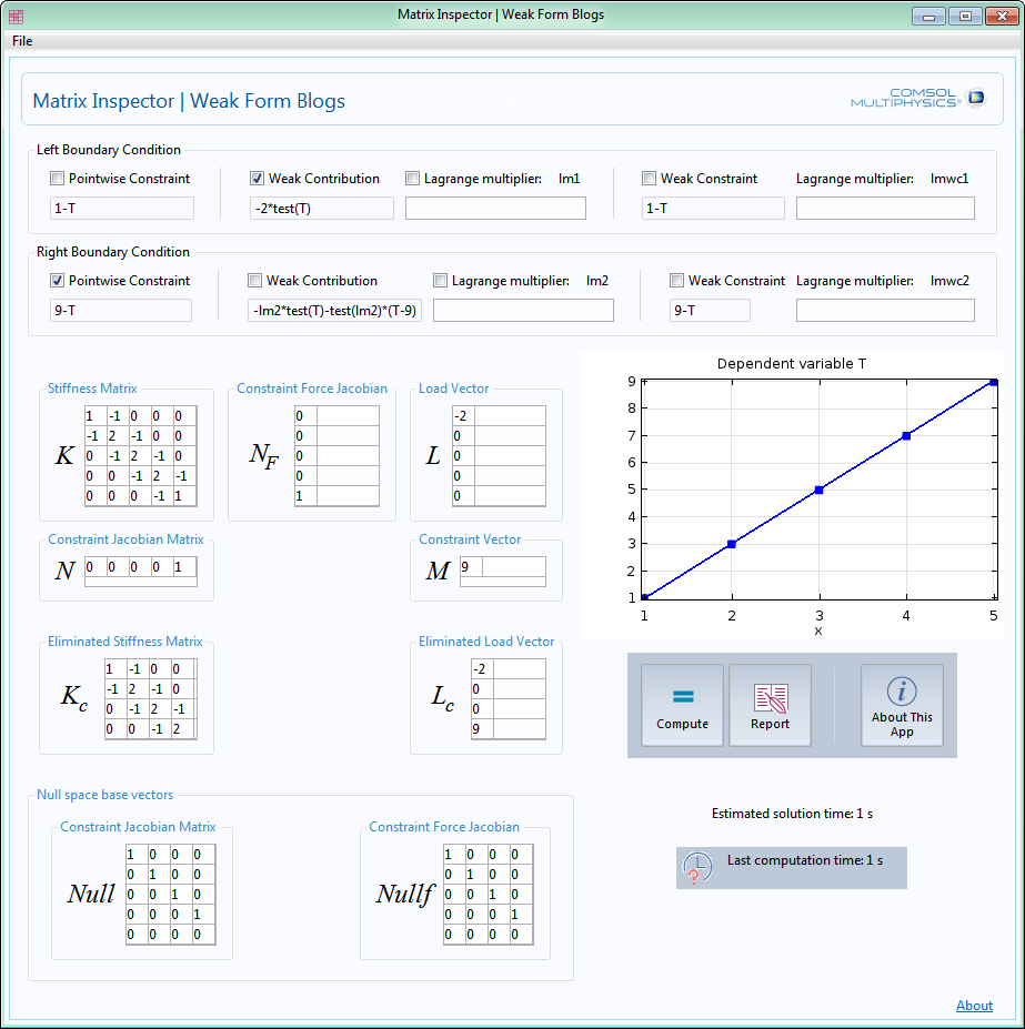 A screenshot of a 4x4 matrix used to investigate matrices and vectors.