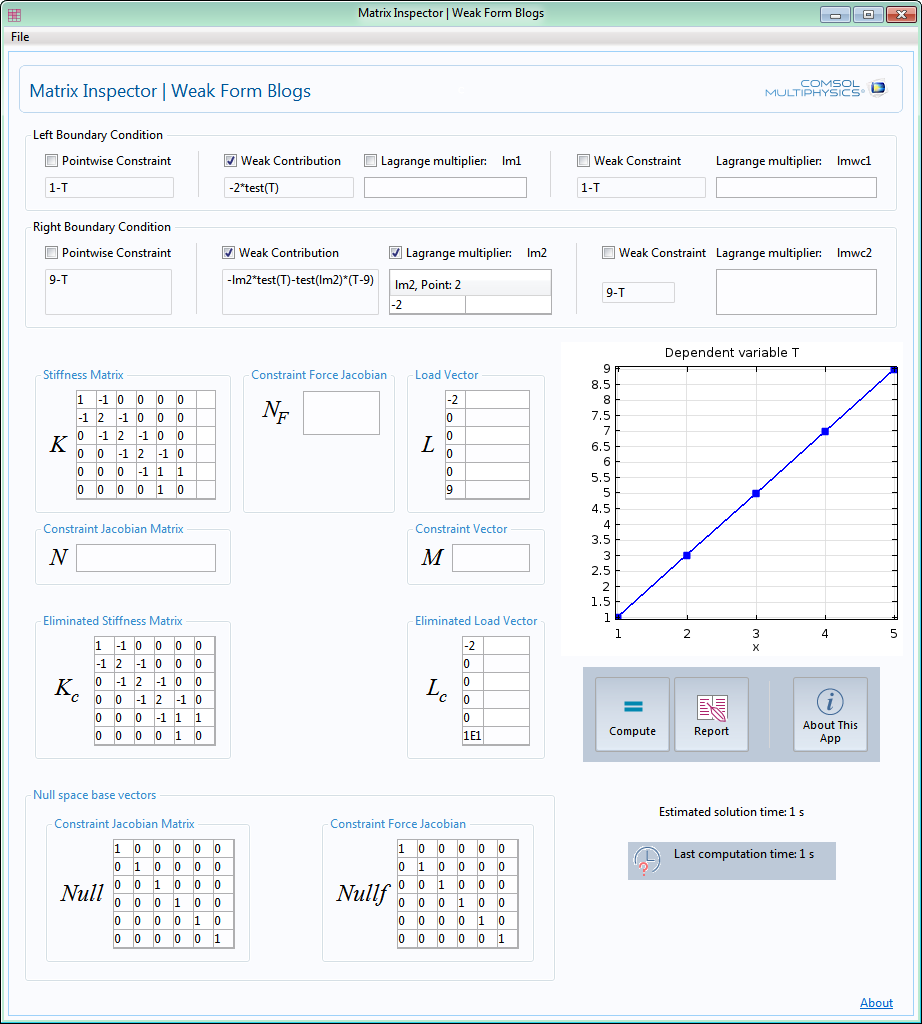 An image depicting a 6x6 matrix used in the evaluation of matrices and vectors.