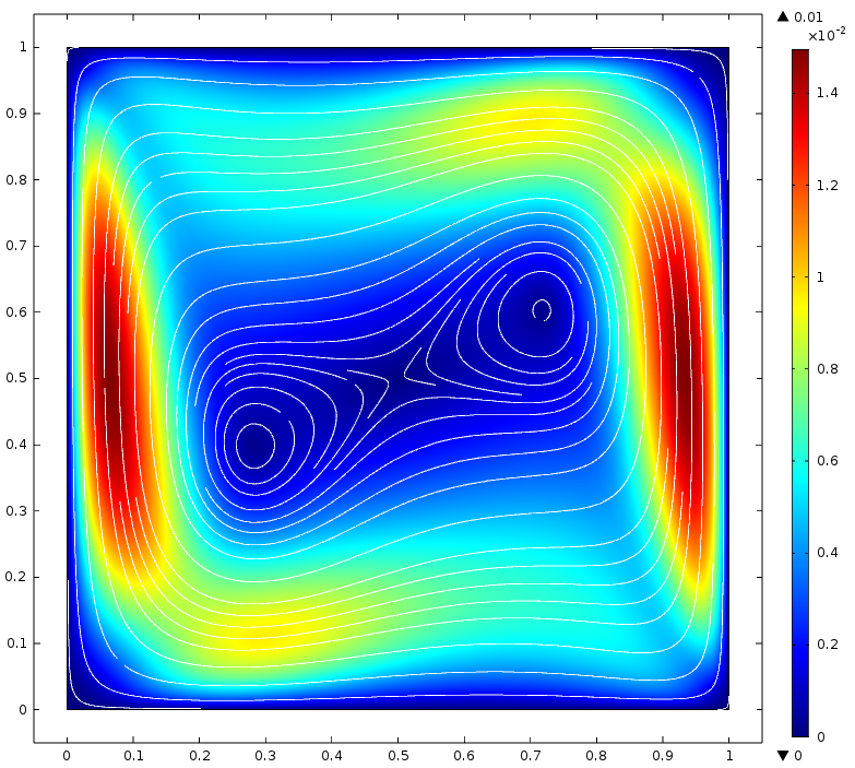 A plot illustrating velocity magnitude and streamlines.