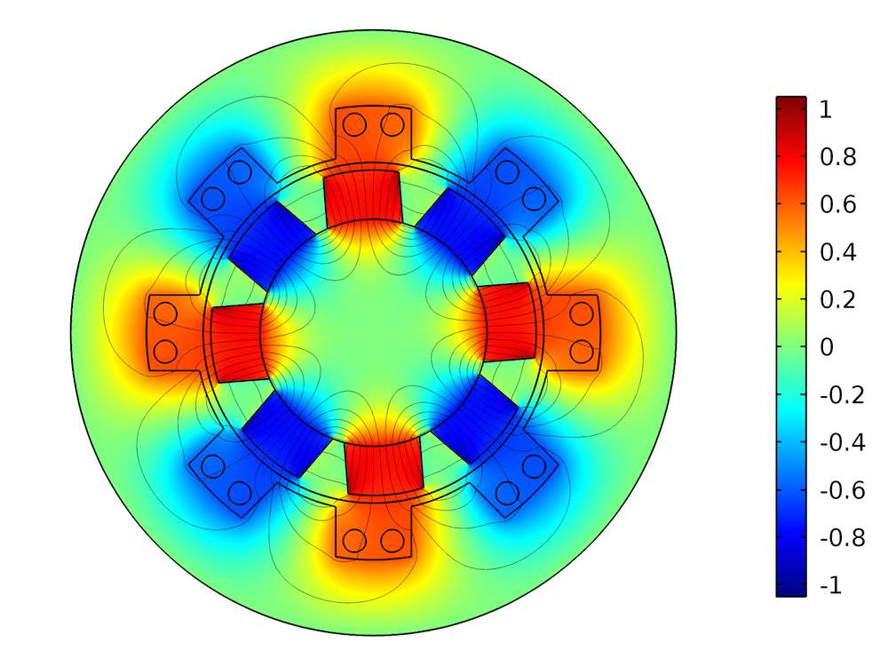 A simulation of an induced electric field in a 2D generator.