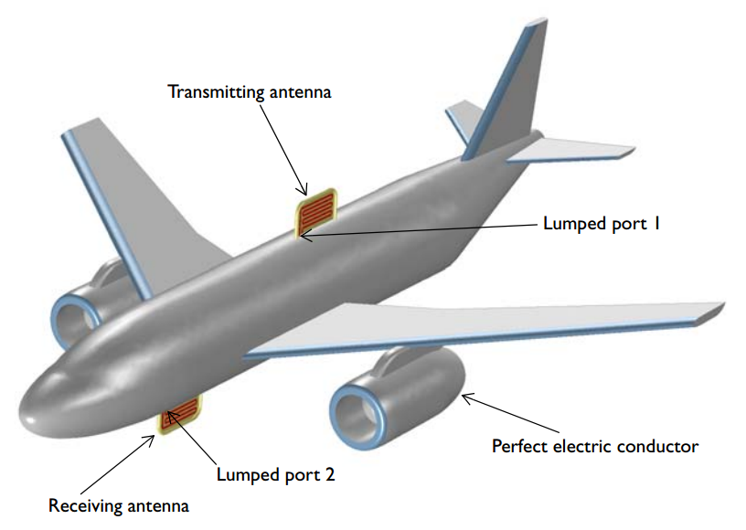 Schematic of an airplane fuselage for antenna crosstalk simulation.