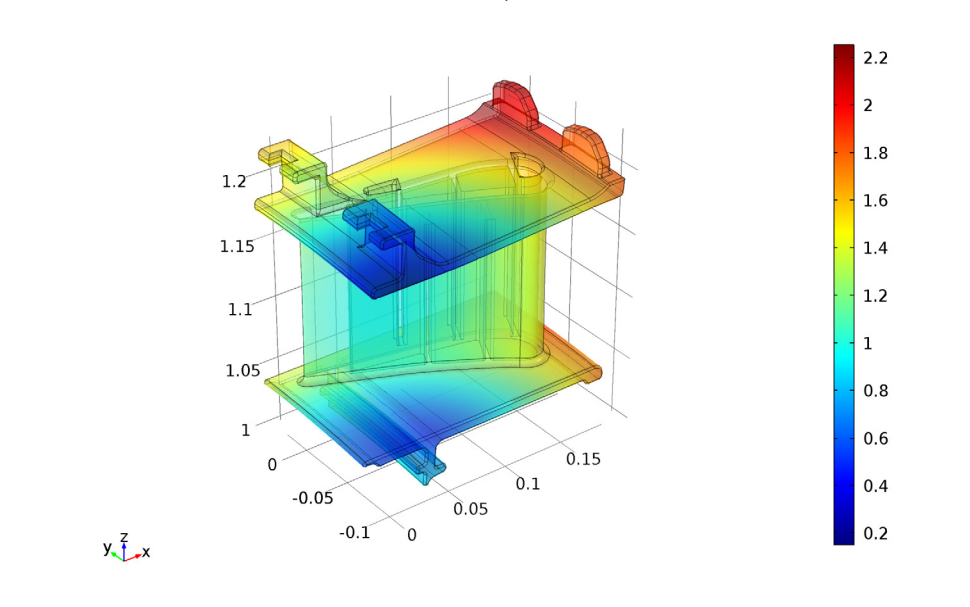 Image of a turbine stator blade model in COMSOL Multiphysics.