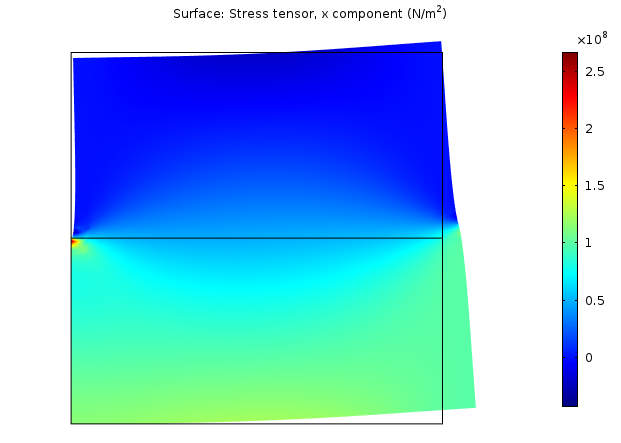 A schematic that shows horizontal stress distribution.