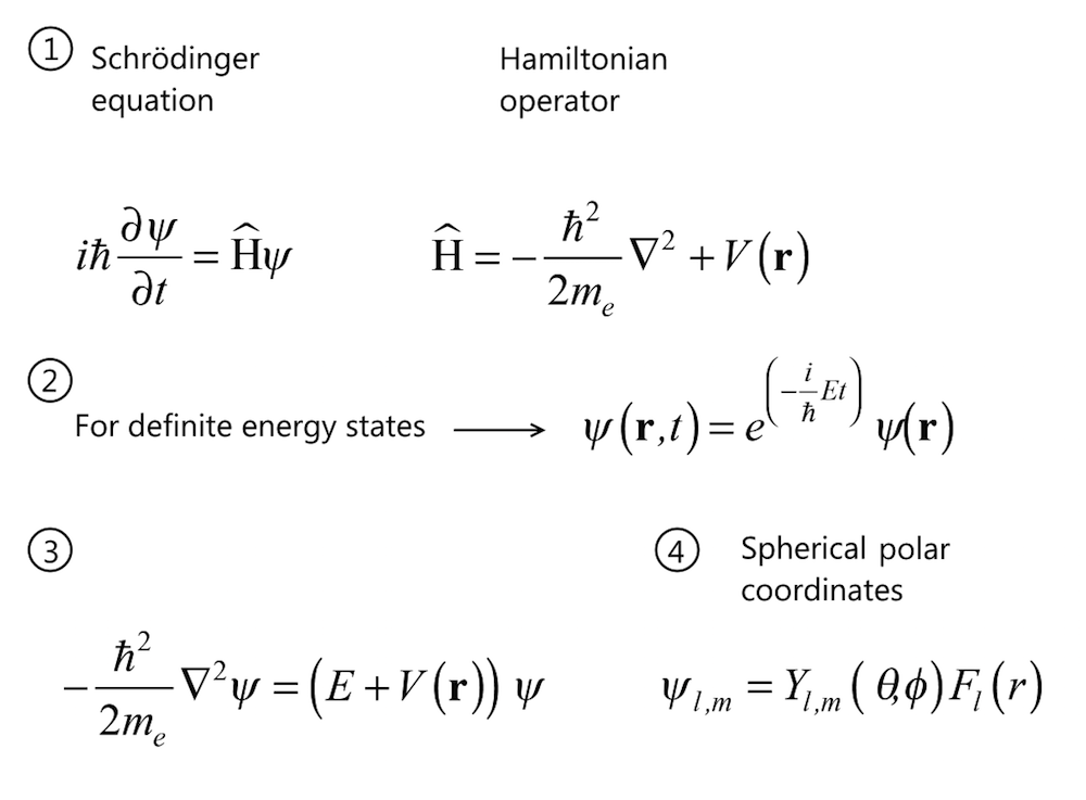 An image of the full Schrödinger equation for hydrogen.