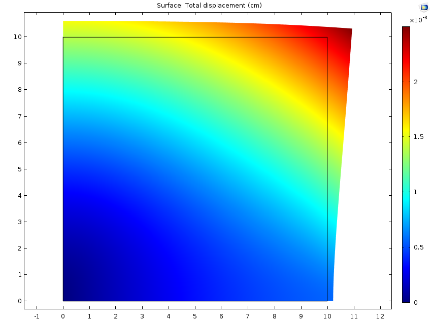 A plot in COMSOL Multiphysics showing the displacement caused by hygroscopic swelling.