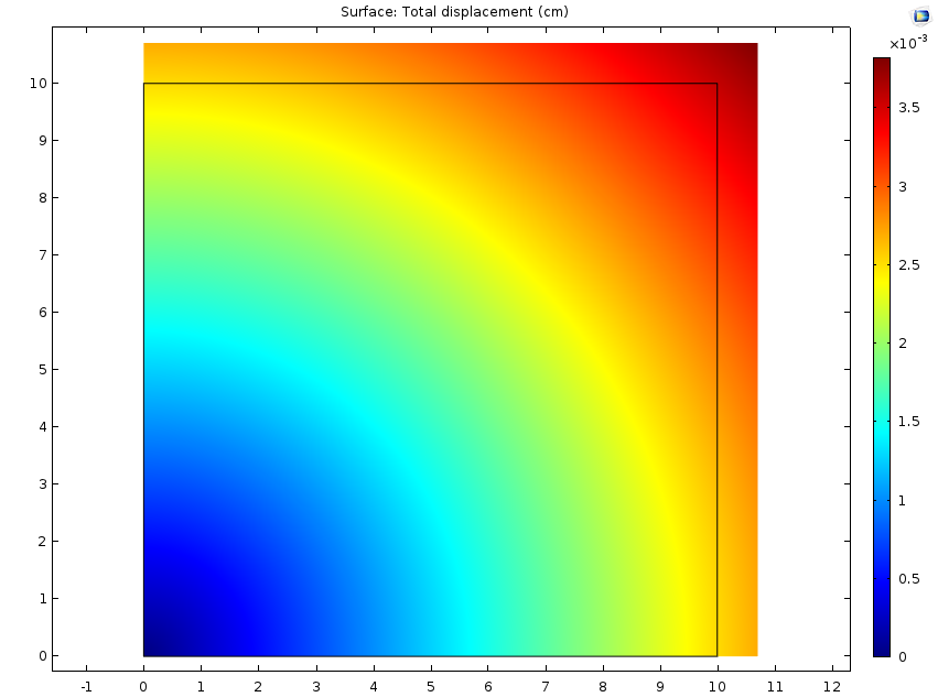 An image plotting the displacement field of a free solid.