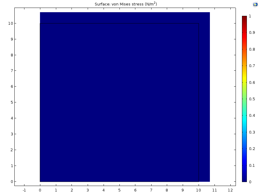 An image of the von Mises stress in a free solid.
