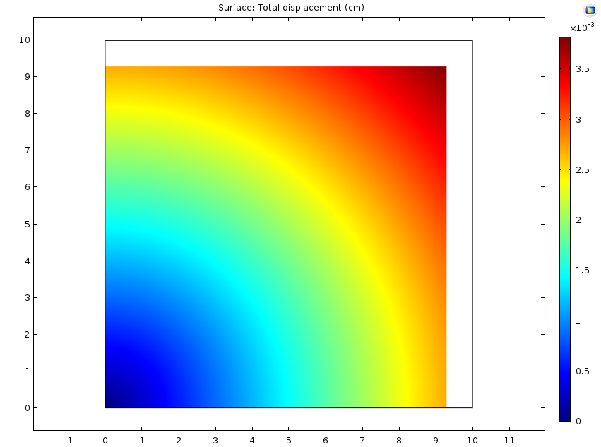 A plot of displacement with nonzero strain reference concentration.