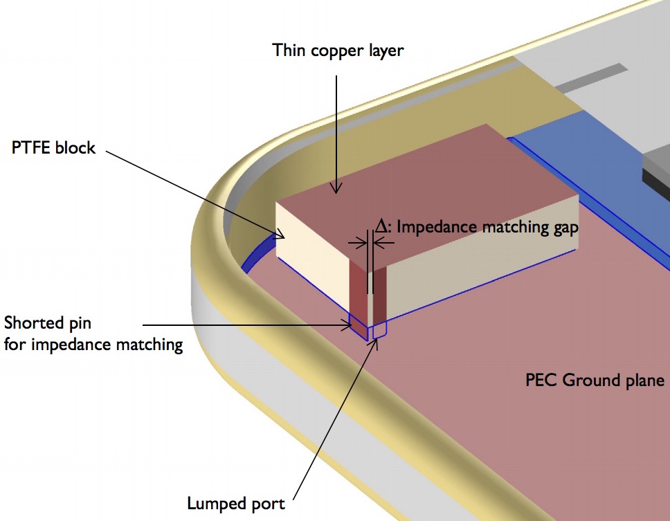 COMSOL Multiphysics 中 PIFA 的模型几何。