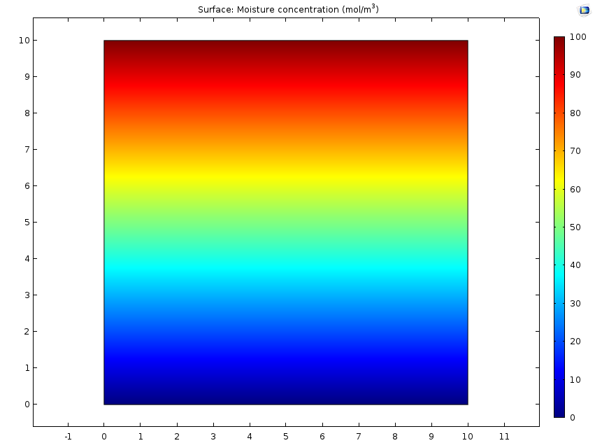 An image plotting moisture concentration that is user-defined and space-dependent.