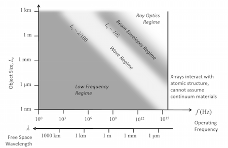 Meshing Your Geometry: When to Use the Various Element Types