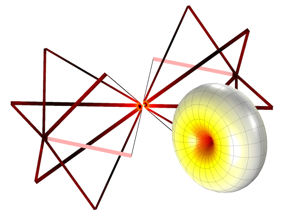 双圆锥天线的三维远场模式。