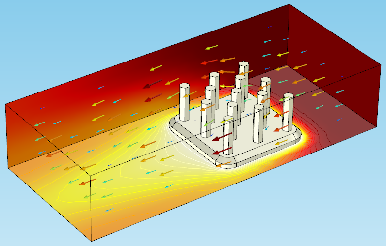 A new heat sink plot that makes use of inherit style options.