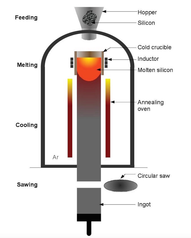 Image showing the crucible's geometry.